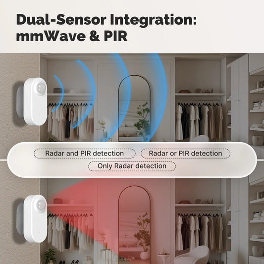 Smart 24GHz Radar Motion & Presence Sensor