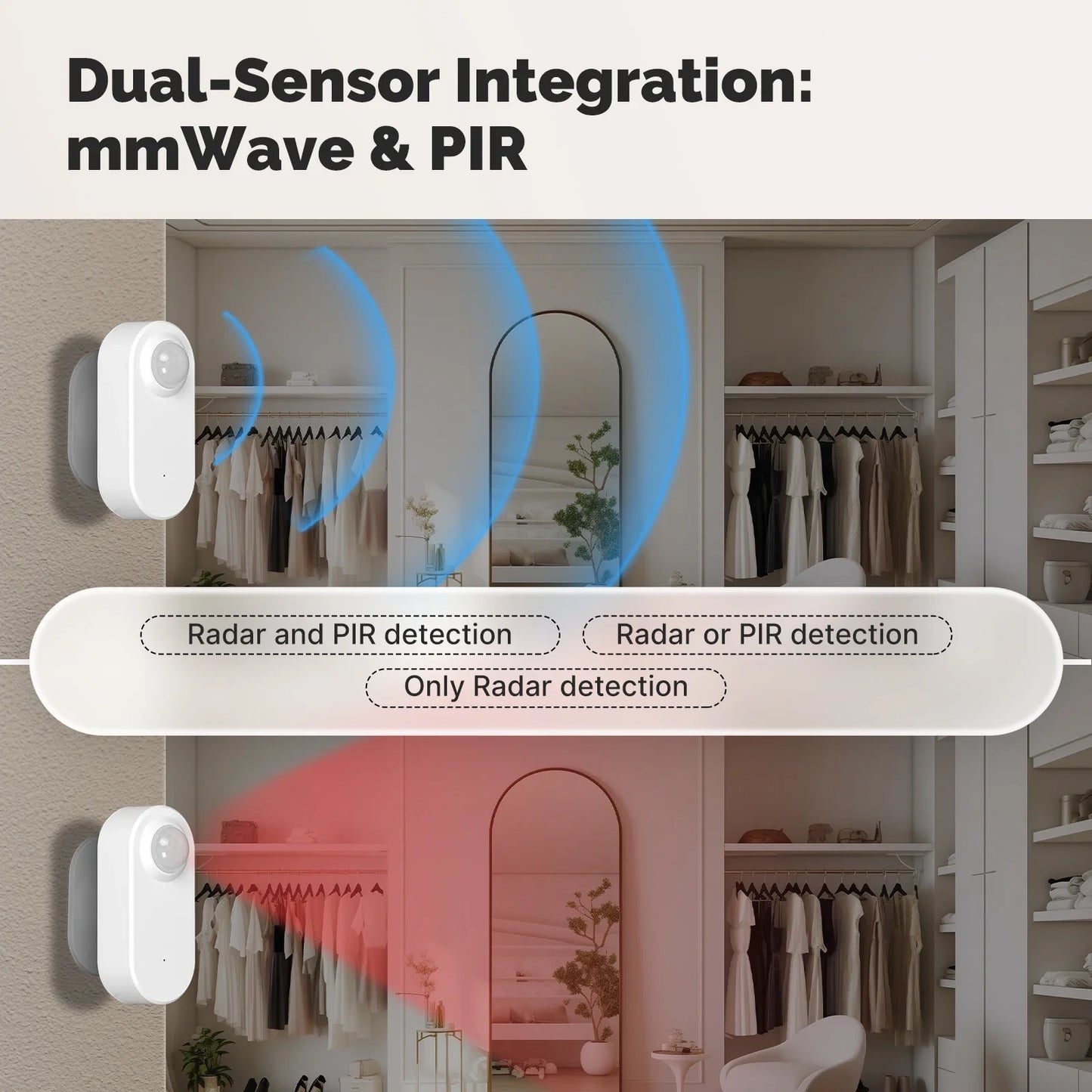 Smart 24GHz Radar Motion & Presence Sensor